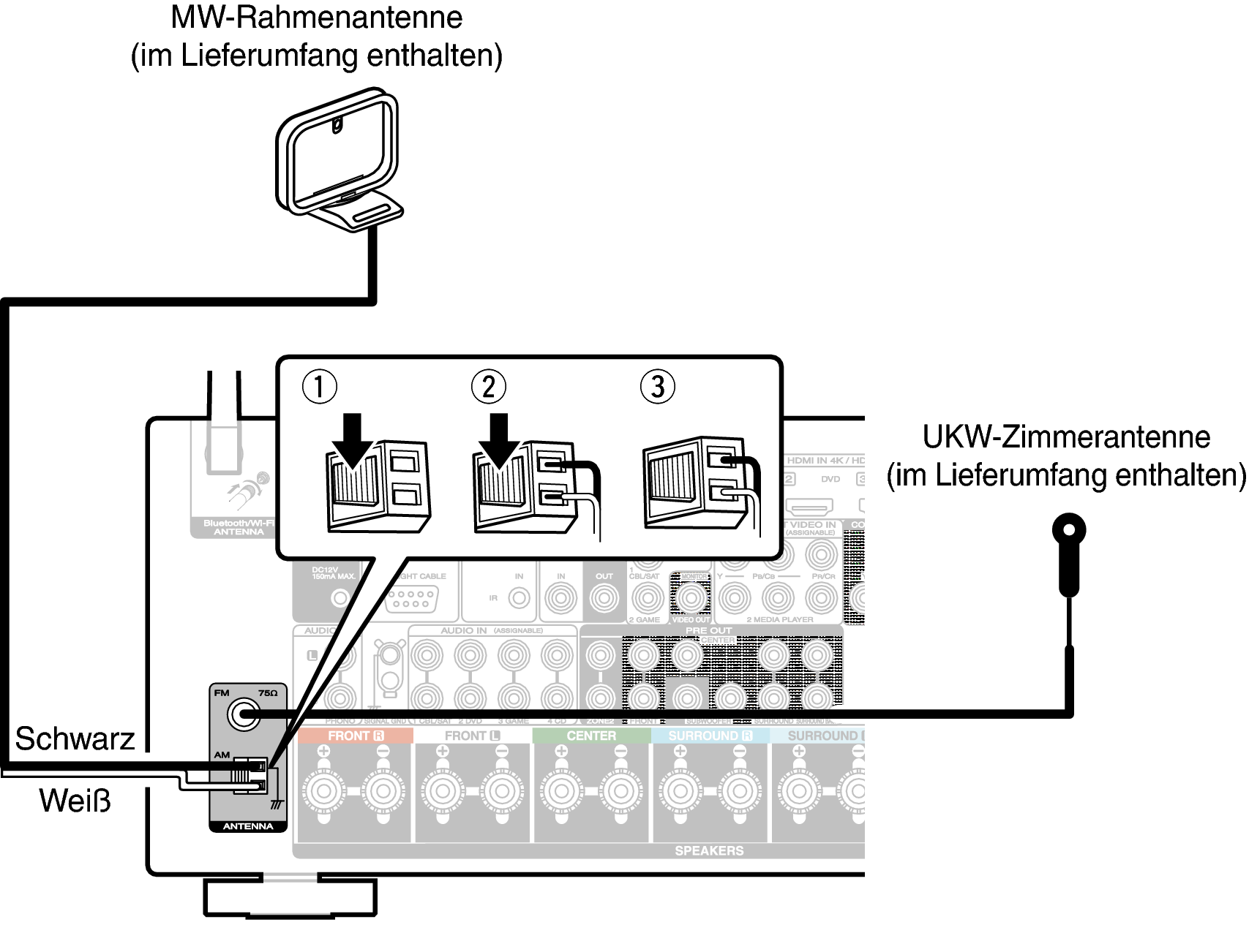 Conne ANT S55U